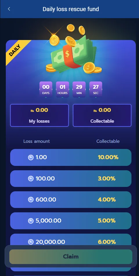 6NNN Daily loss rescue fund screen showing a countdown timer and a tier table from Rs 1 losses at 10% collectable down to Rs 20,000 losses at 6% collectable